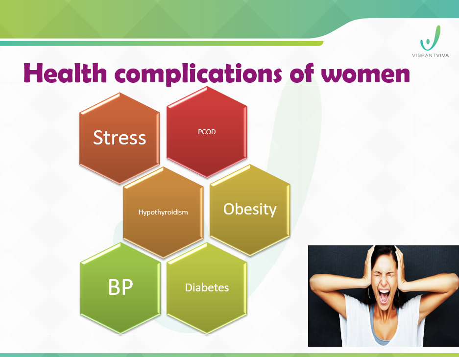 hormonal imbalance for women